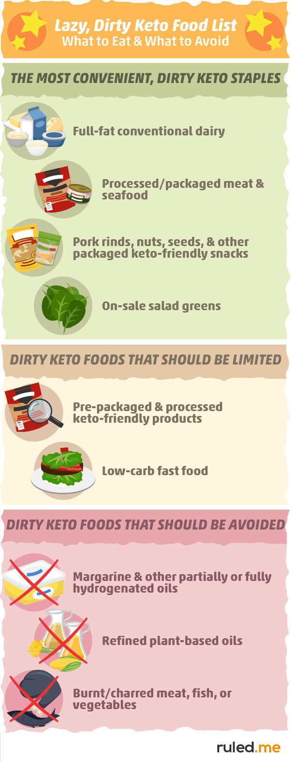 Dirty Lazy Keto For Beginners
 Dirty Lazy Keto vs Clean Keto Should You Go Clean