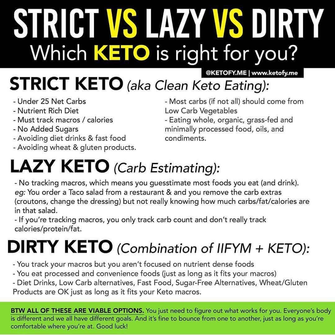 Dirty Lazy Keto Recipes
 Pin on ️Info 2 Keto LC ️