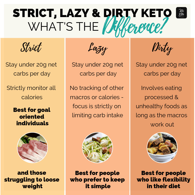 Dirty Lazy Keto Recipes
 Low Carb Diet Archives Improve es Mind