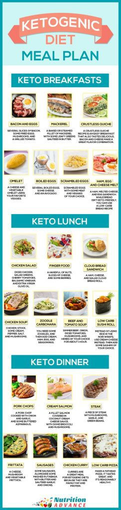 Easy Keto Diet For Weight Loss
 Keto Diet Charts and Meal Plans that Make It Easier to