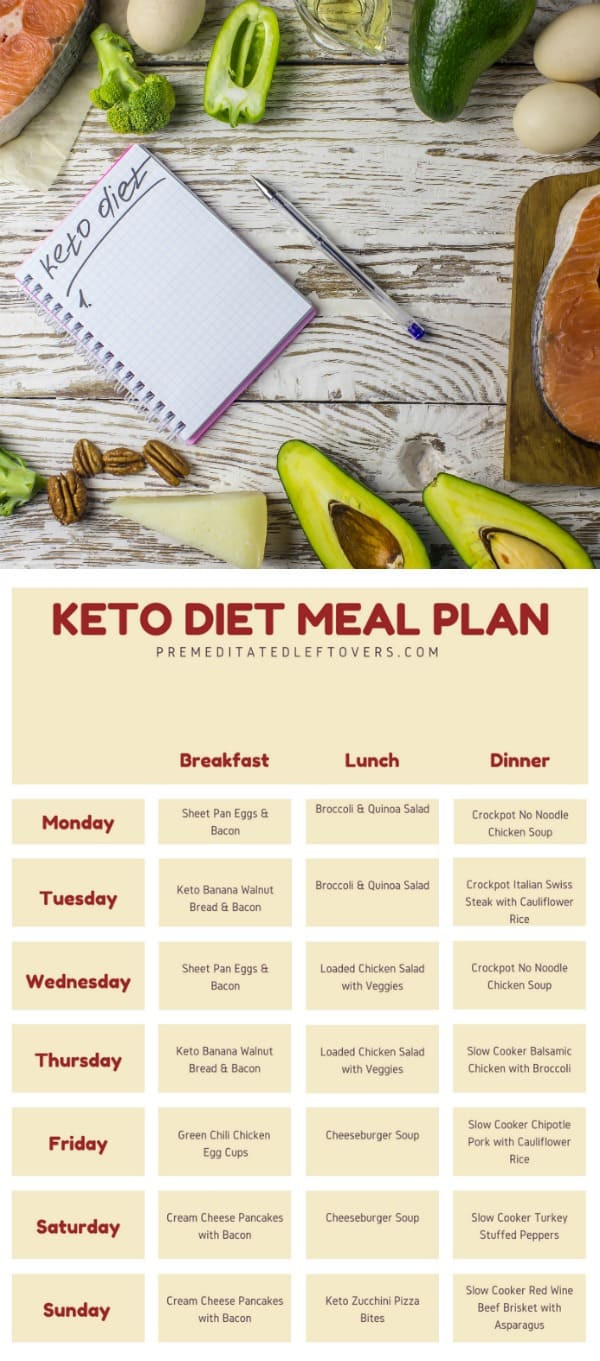 Easy Keto Diet Plan
 Keto Diet Meal Plan Printable Meal Plan