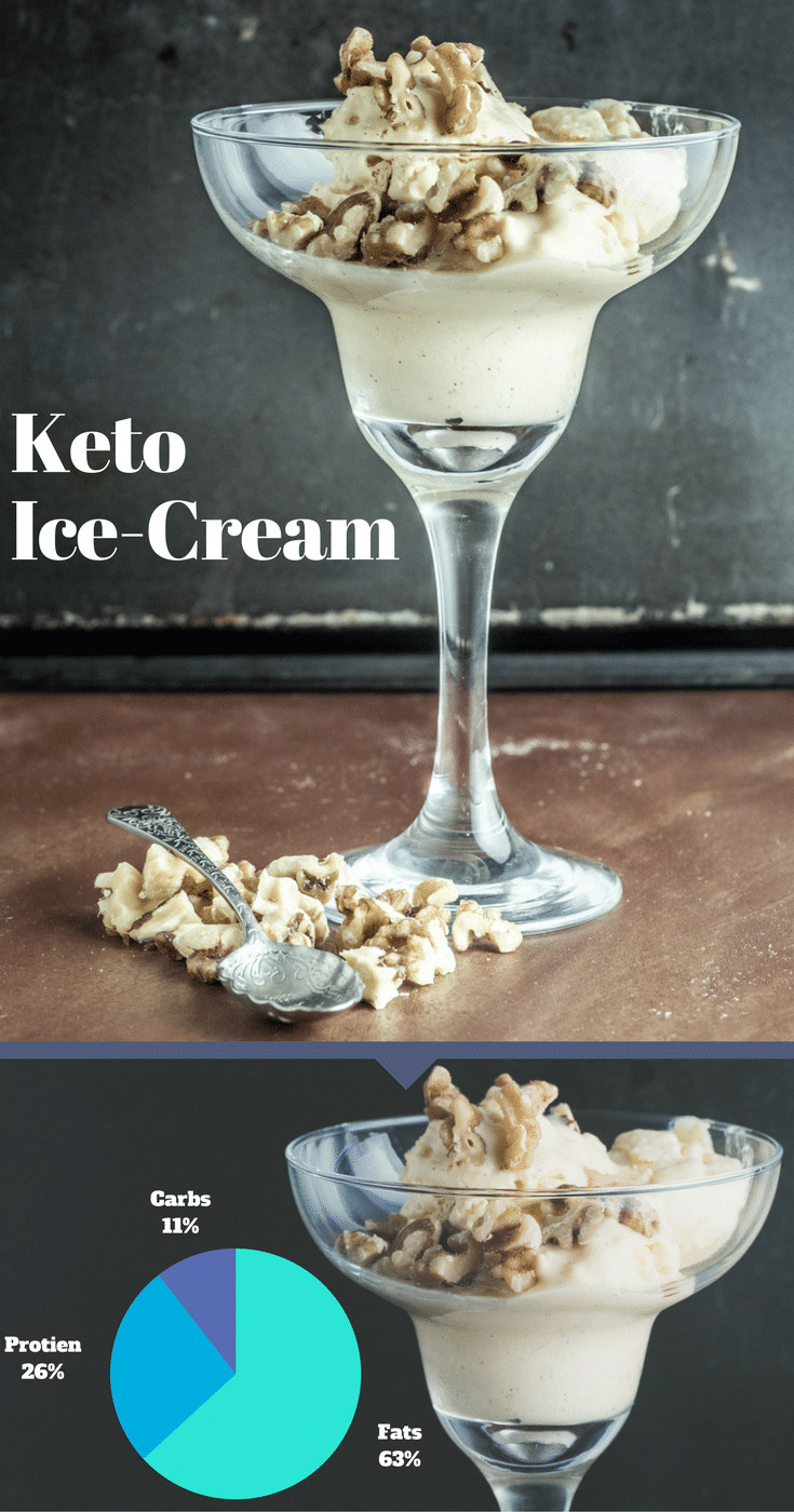 Easy Keto Ice Cream
 Easy Keto Ice Cream No Churn Vanilla Perfection