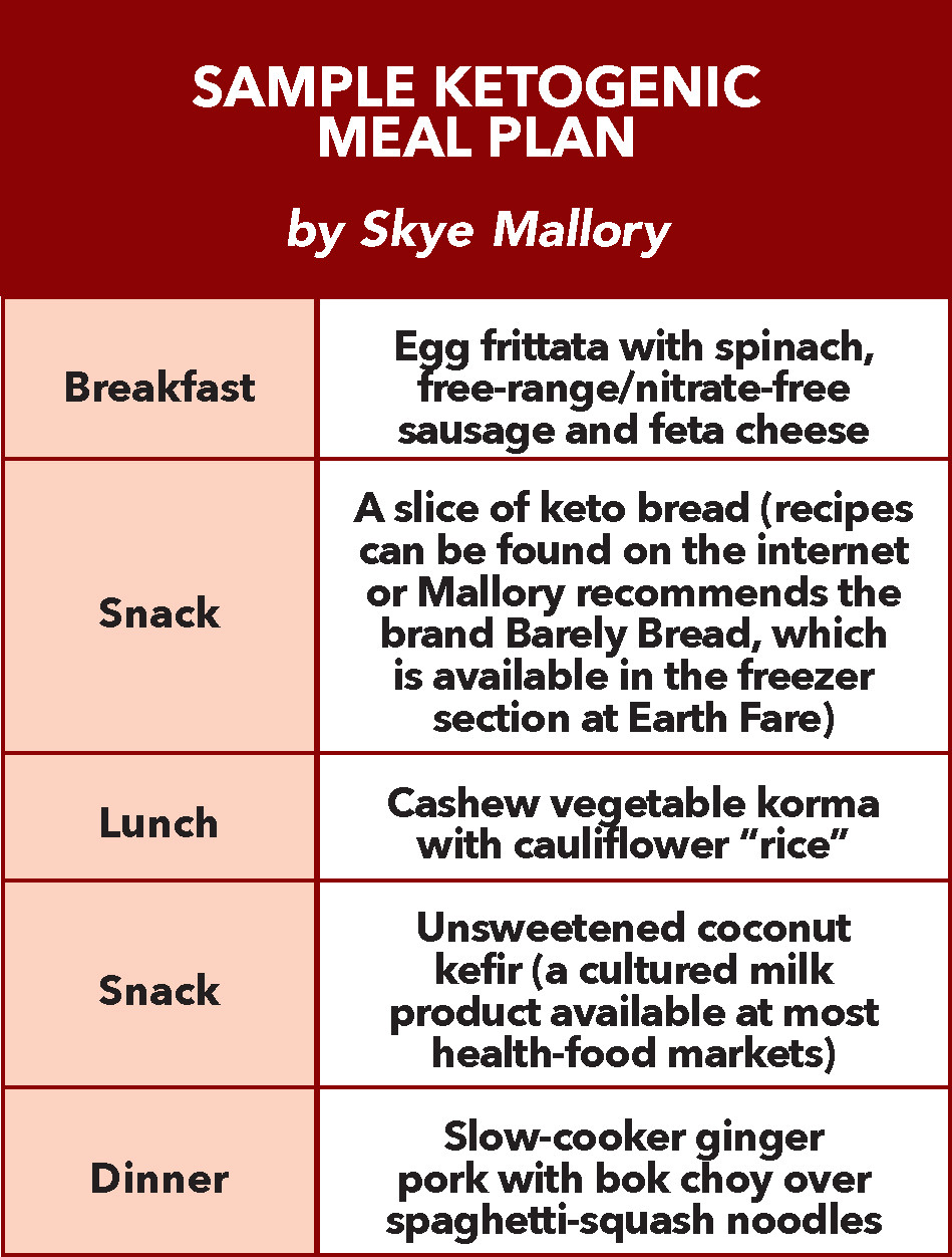 Easy Keto Meal Plan
 Asheville titians see pros and cons to the ketogenic