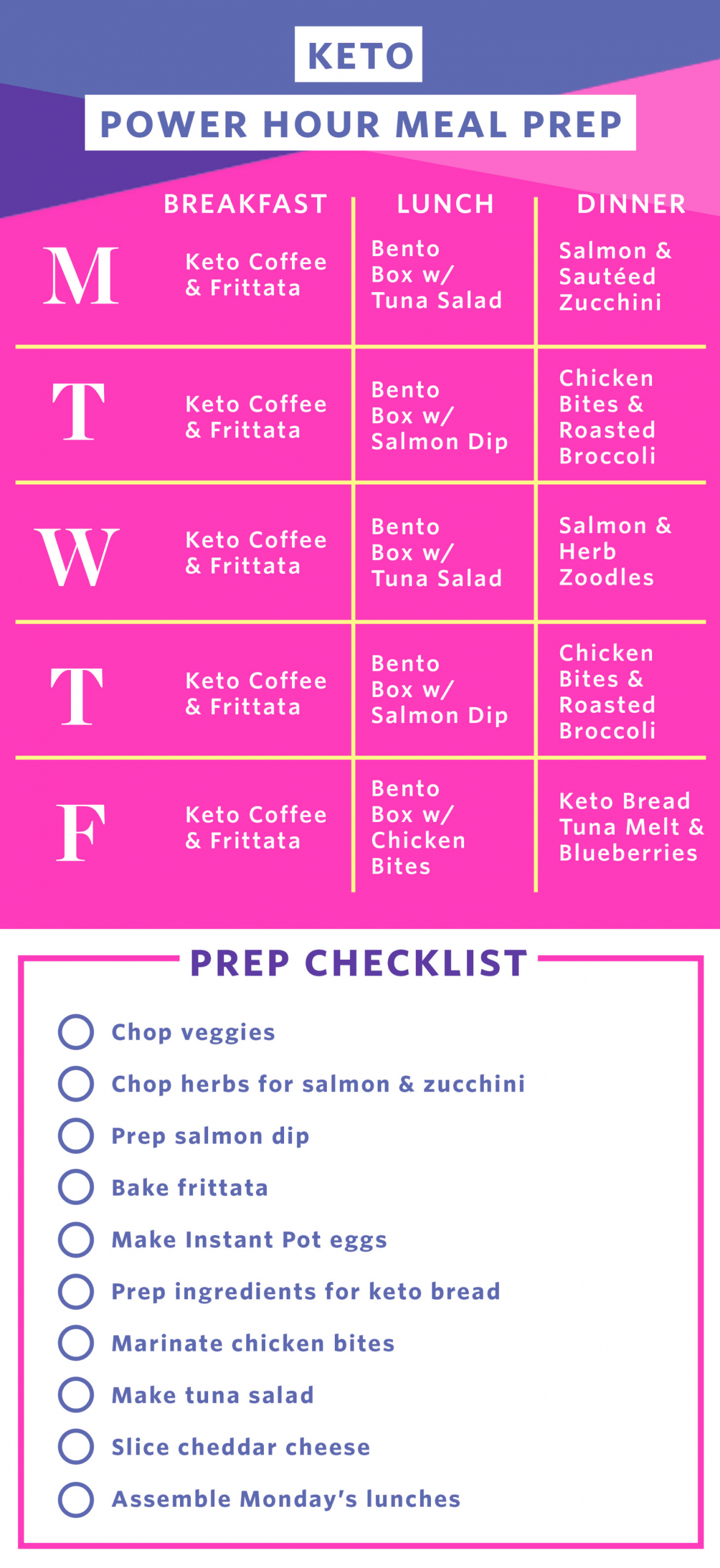 Easy Keto Meal Plan
 Fast Keto Meal Prep in Under 2 Hours