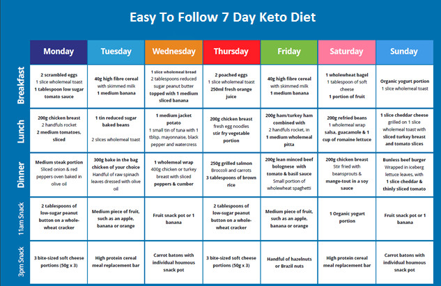 Easy Keto Meal Plan For A Week
 Easy To Follow e Week Ketogenic Diet Meal Plan To Lose