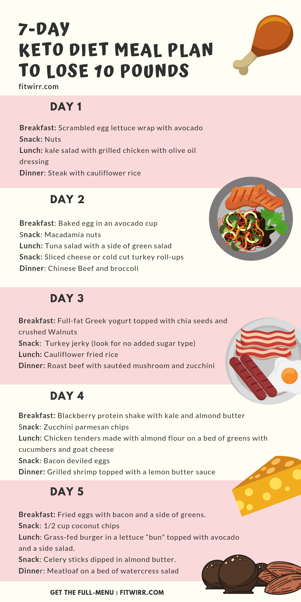 Easy Keto Meal Plan For A Week
 Keto Diet Menu 7 Day Keto Meal Plan for Beginners to Lose