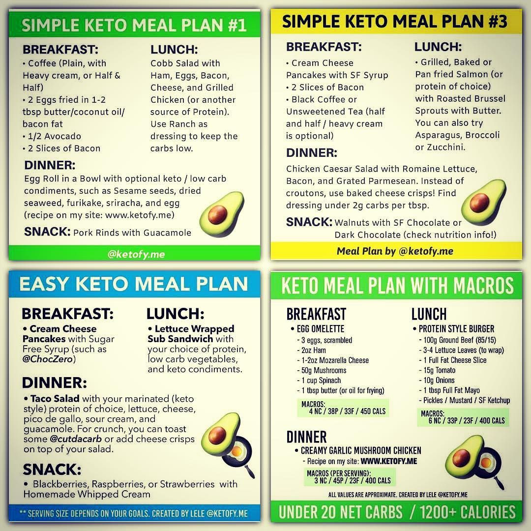 Easy Keto Meal Plan For A Week
 Check our Ultimate Ketogenic Meal Plans ideas??Swipe