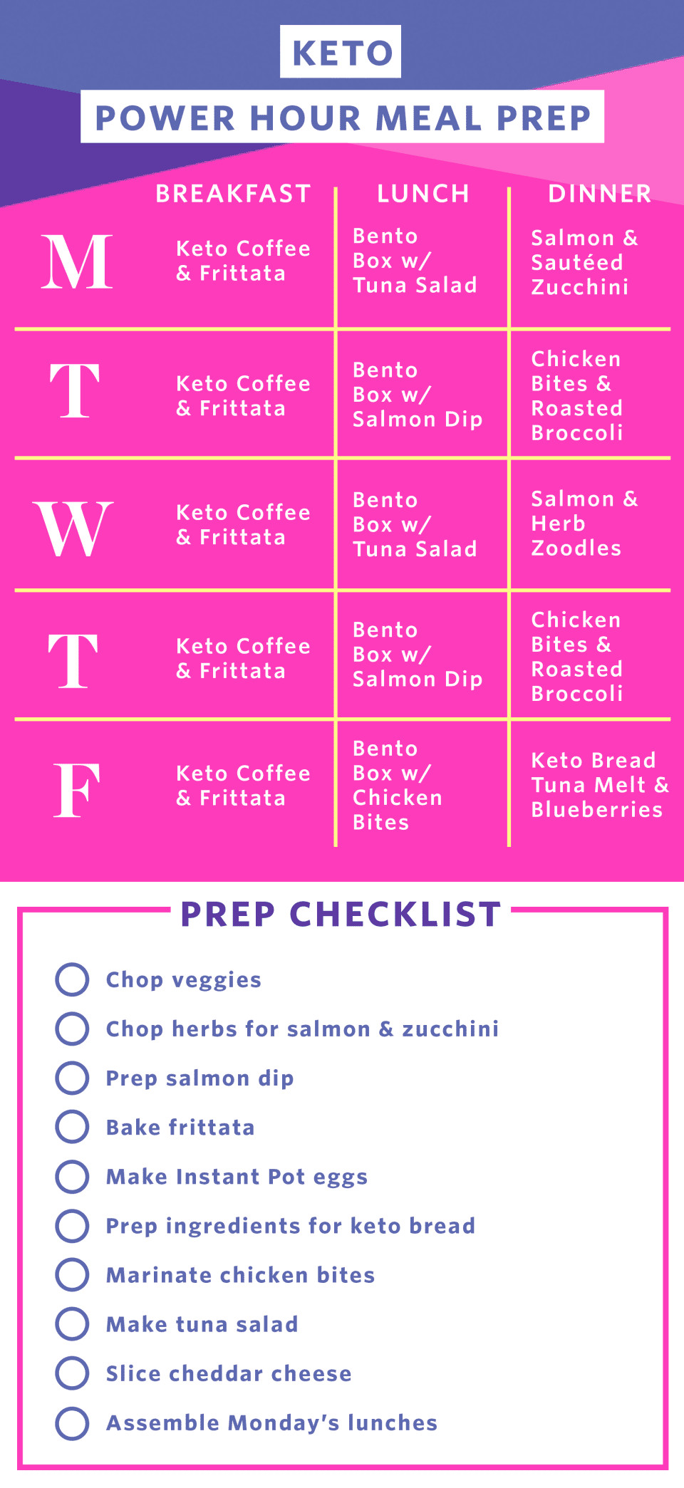 Easy Keto Meal Plan For A Week
 Meal Prep Plan A Week of Easy Keto Meals