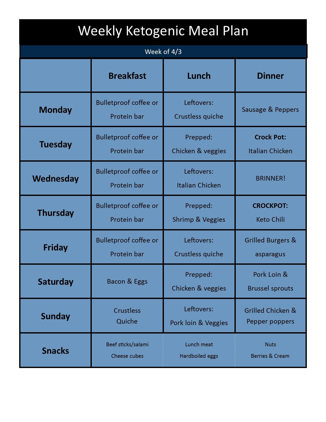 Easy Keto Meal Plan For A Week
 Meal Plan Mondays Clean Keto April Week of 4 3 17