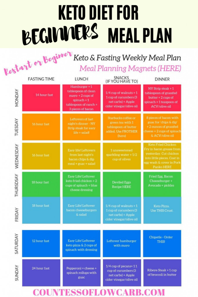 Easy Keto Meal Plan For Beginners
 Keto Diet For Beginners & Keto RESTART Countess of Low Carb