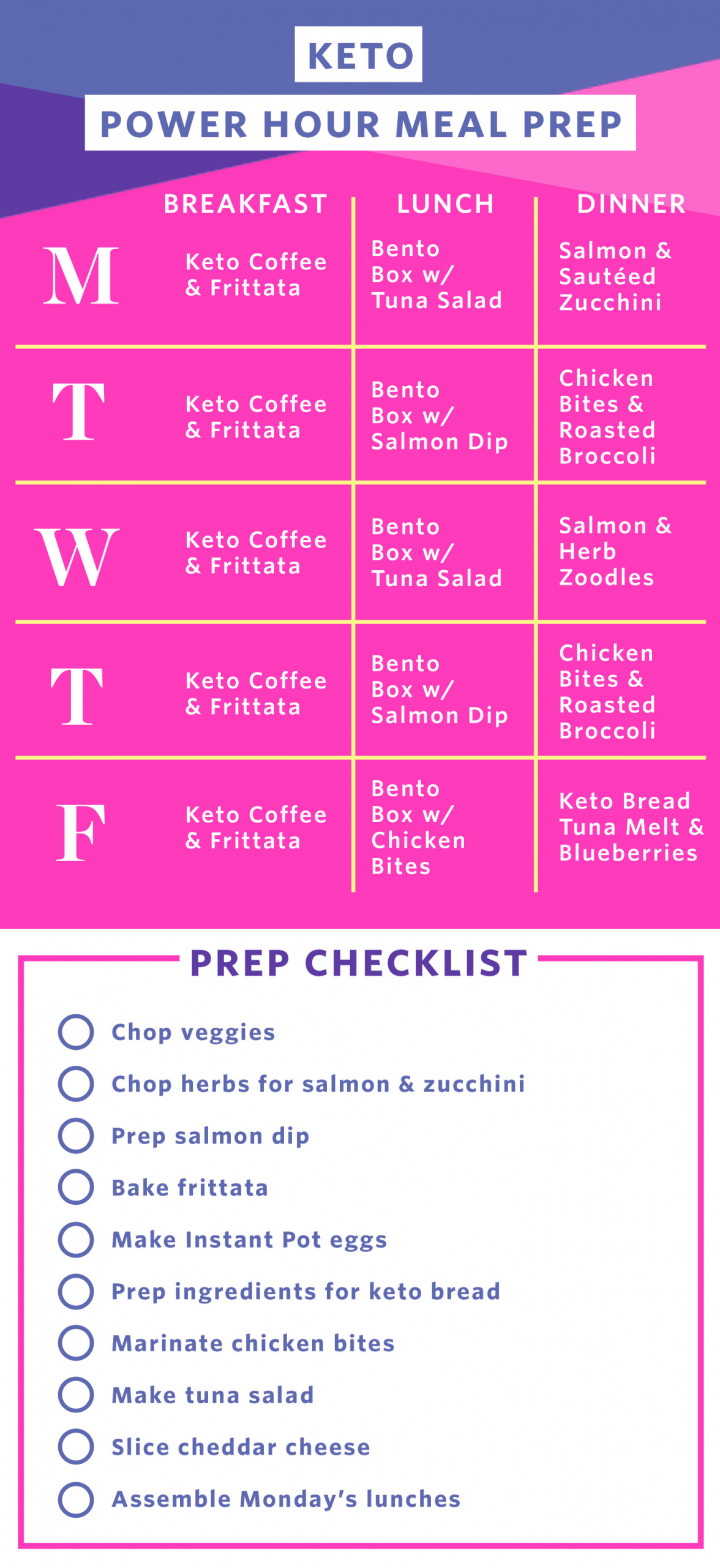 Easy Keto Meal Plan For Beginners
 Fast Keto Meal Prep in Under 2 Hours