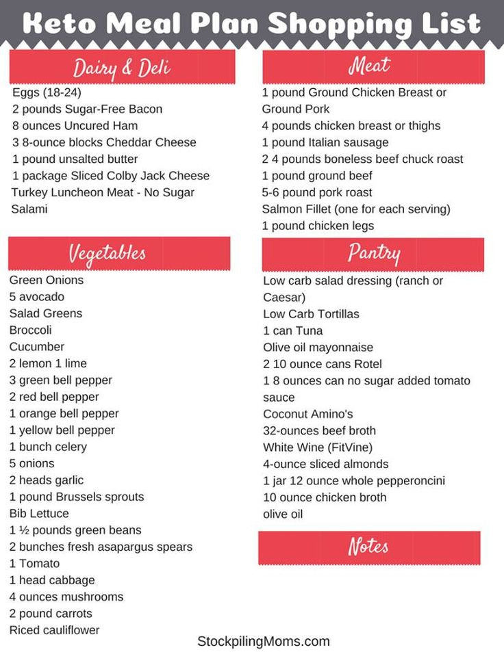 Easy Keto Meal Plan For Beginners
 Beginner Keto Meal Plan