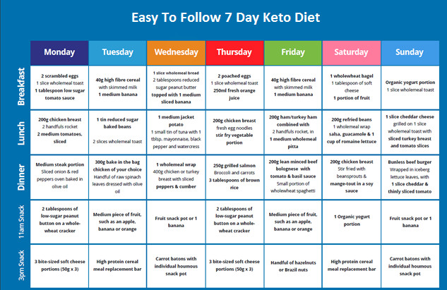 Easy Keto Meal Plan
 Easy To Follow e Week Ketogenic Diet Meal Plan To Lose
