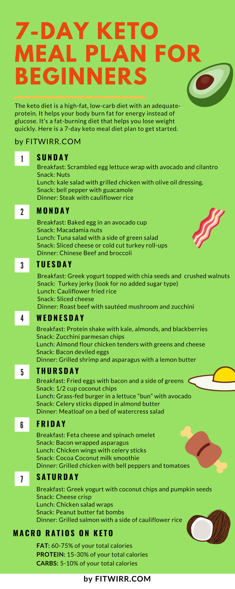Easy Keto Meals For Beginners
 Keto Diet Menu 7 Day Keto Meal Plan for Beginners to Lose