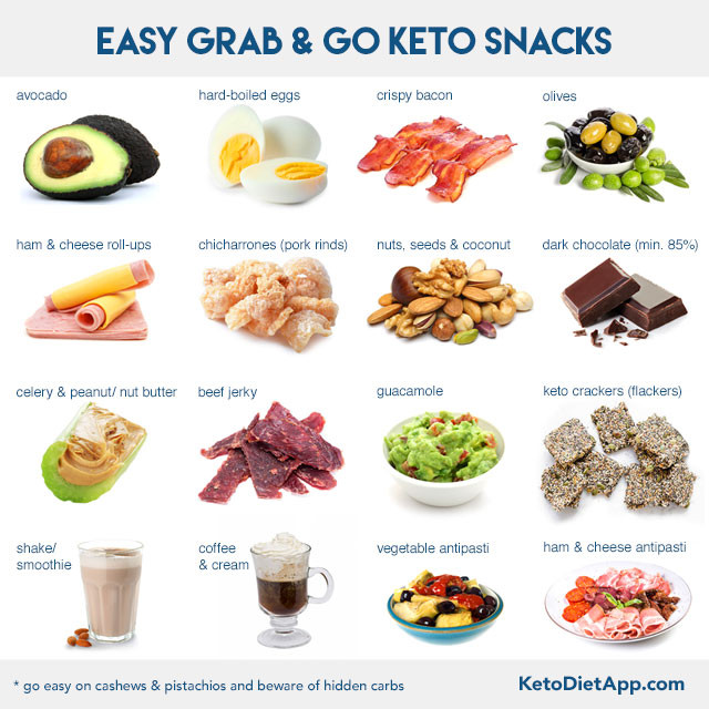 Easy Keto Snacks On The Go
 How to Stay Low Carb and Keto When You Travel