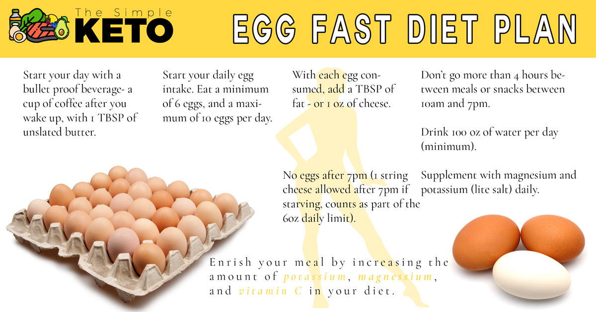 Egg Keto Diet Plan
 Egg Fast Diet Plan The Simple Keto