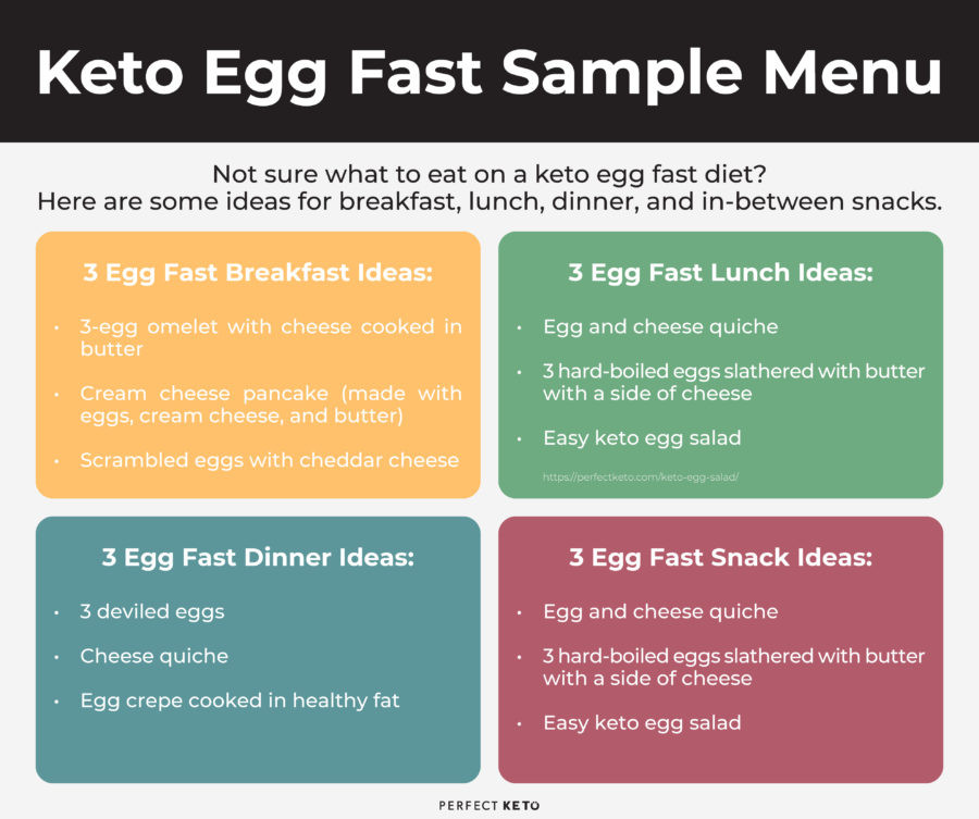 Egg Keto Diet Plan
 Keto Egg Fast Rules Risks and Can It Help You Lose Weight