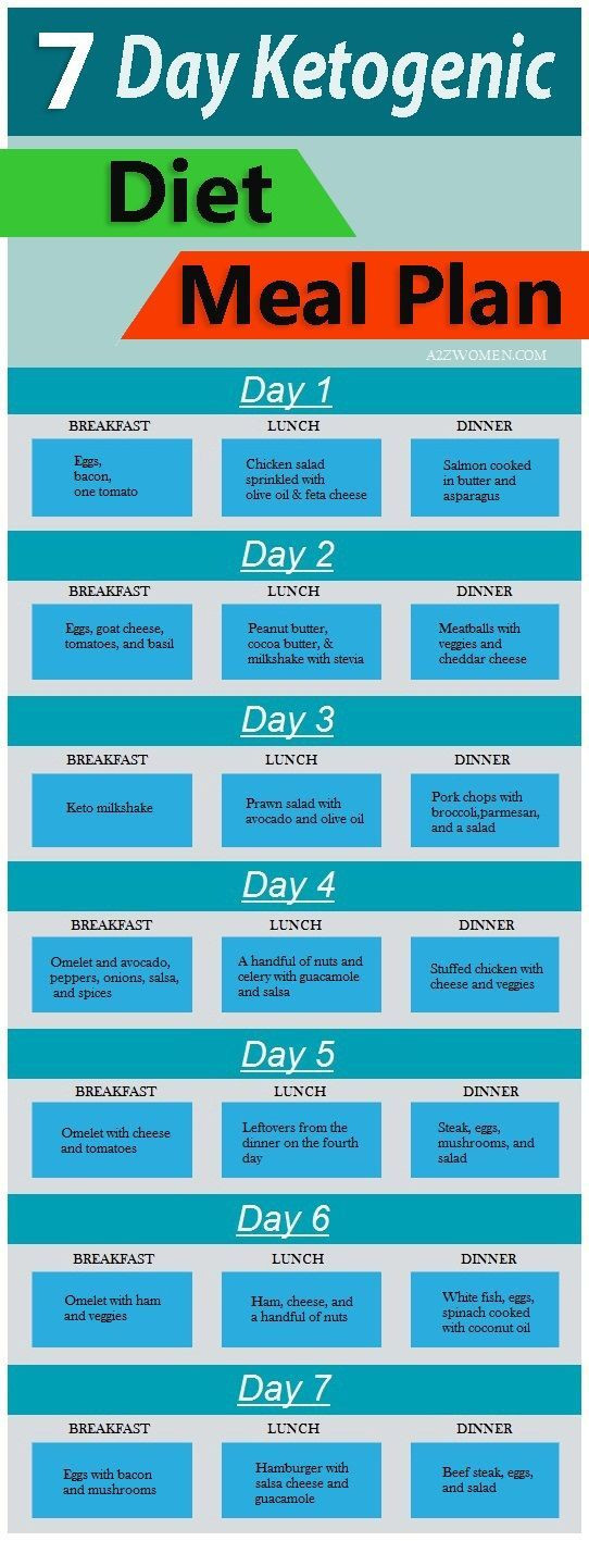 Free Keto Diet Plan
 7 Day Ketogenic Diet Meal Plan