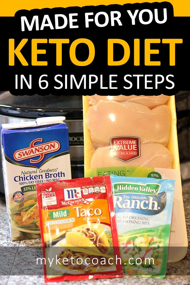 Get Your Custom Keto Diet Plan
 Get a KETO DIET PLAN made with the foods you personally