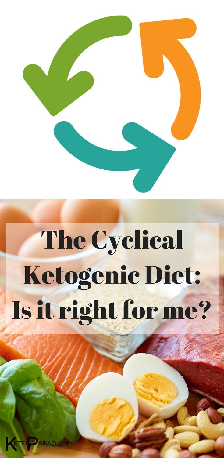 Ghanaian Keto Diet Plan
 The Cyclical Keto Diet Is it right for me