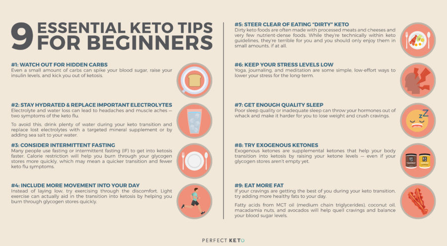 Going Keto For Beginners
 9 Essential Keto Tips For Beginners Perfect Keto