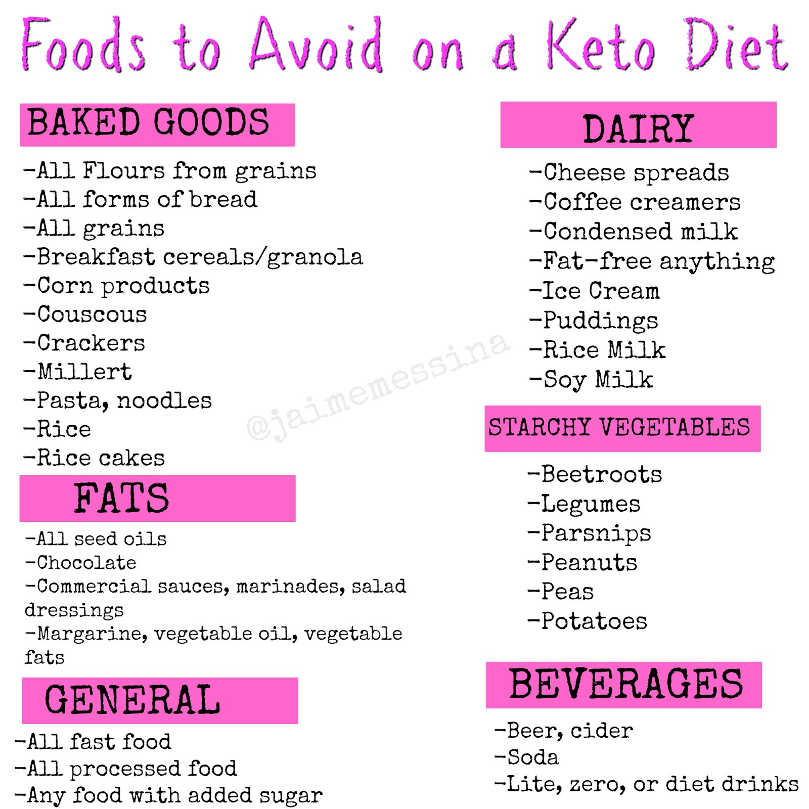 Going Keto For Beginners
 Keto Diet for Beginners