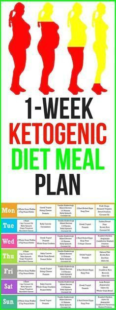 Hcg Keto Diet Plans
 However the keto meal plan below is balanced correctly