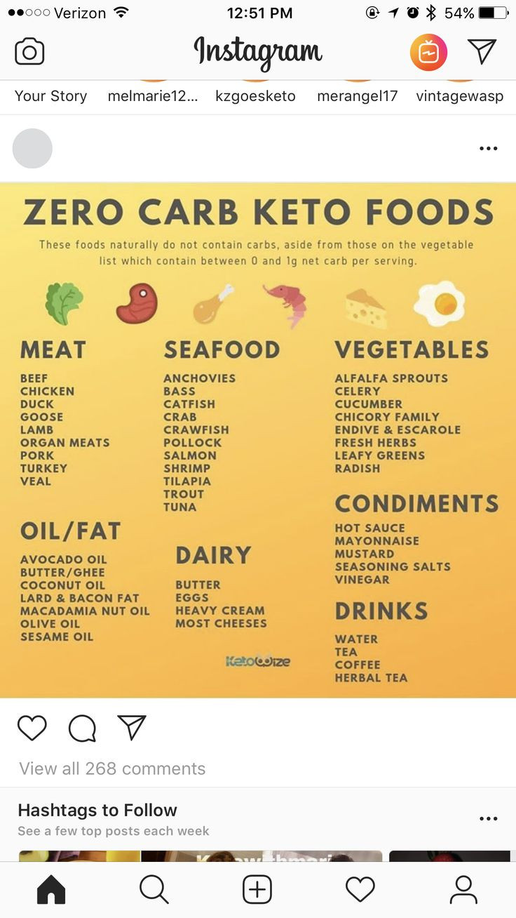 Hcg Keto Diet Plans
 Pin by Heather Wright on Carb Knowledge