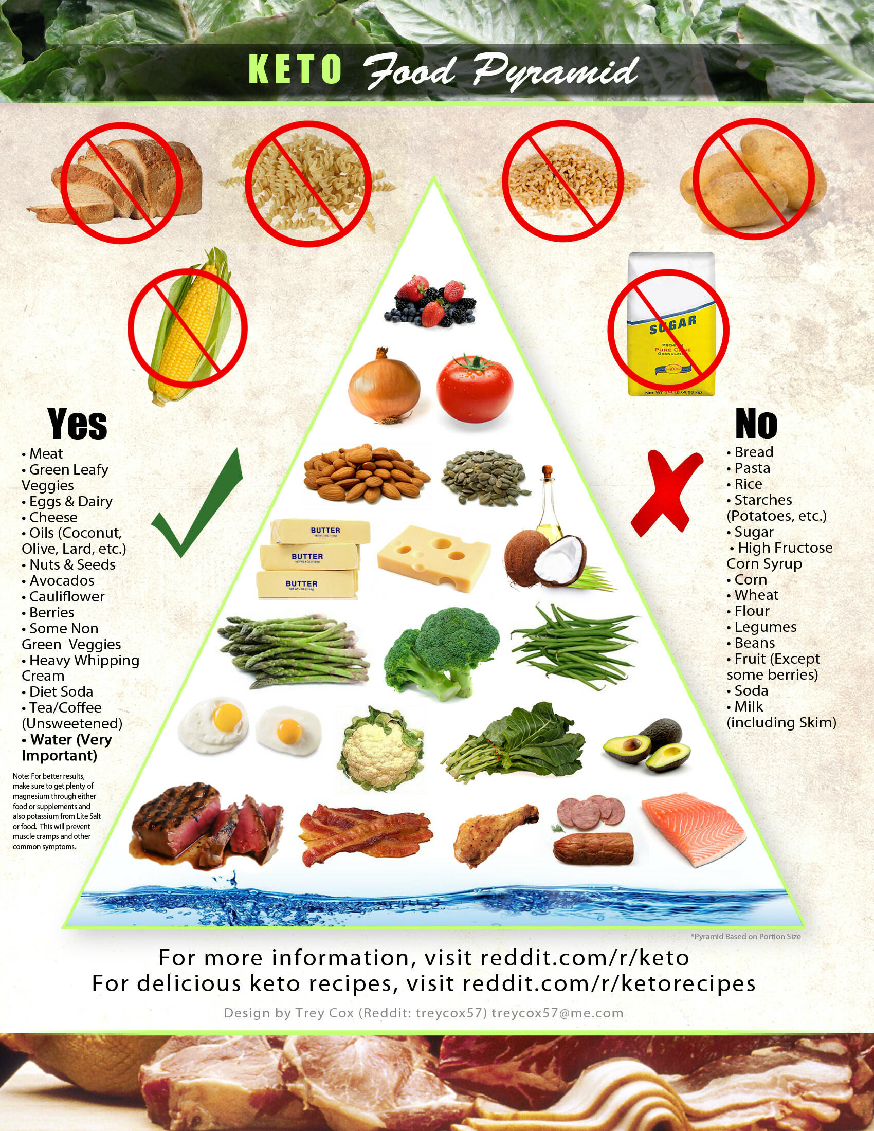 Healthy Keto Diet Recipes
 ketogenic – Page 9 – Keto Chow