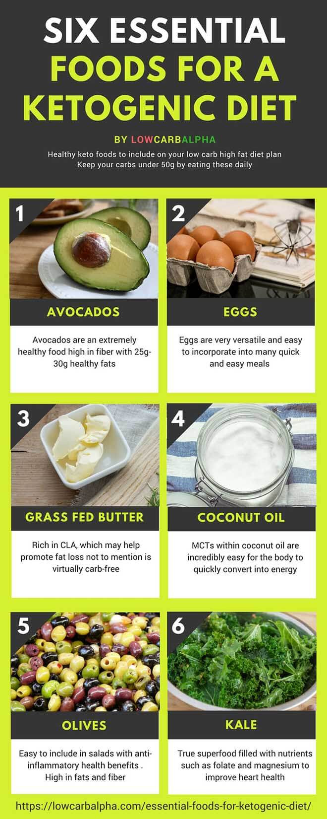Healthy Keto Diet Recipes
 Six essential foods for a Ketogenic Diet to Nurture your Body