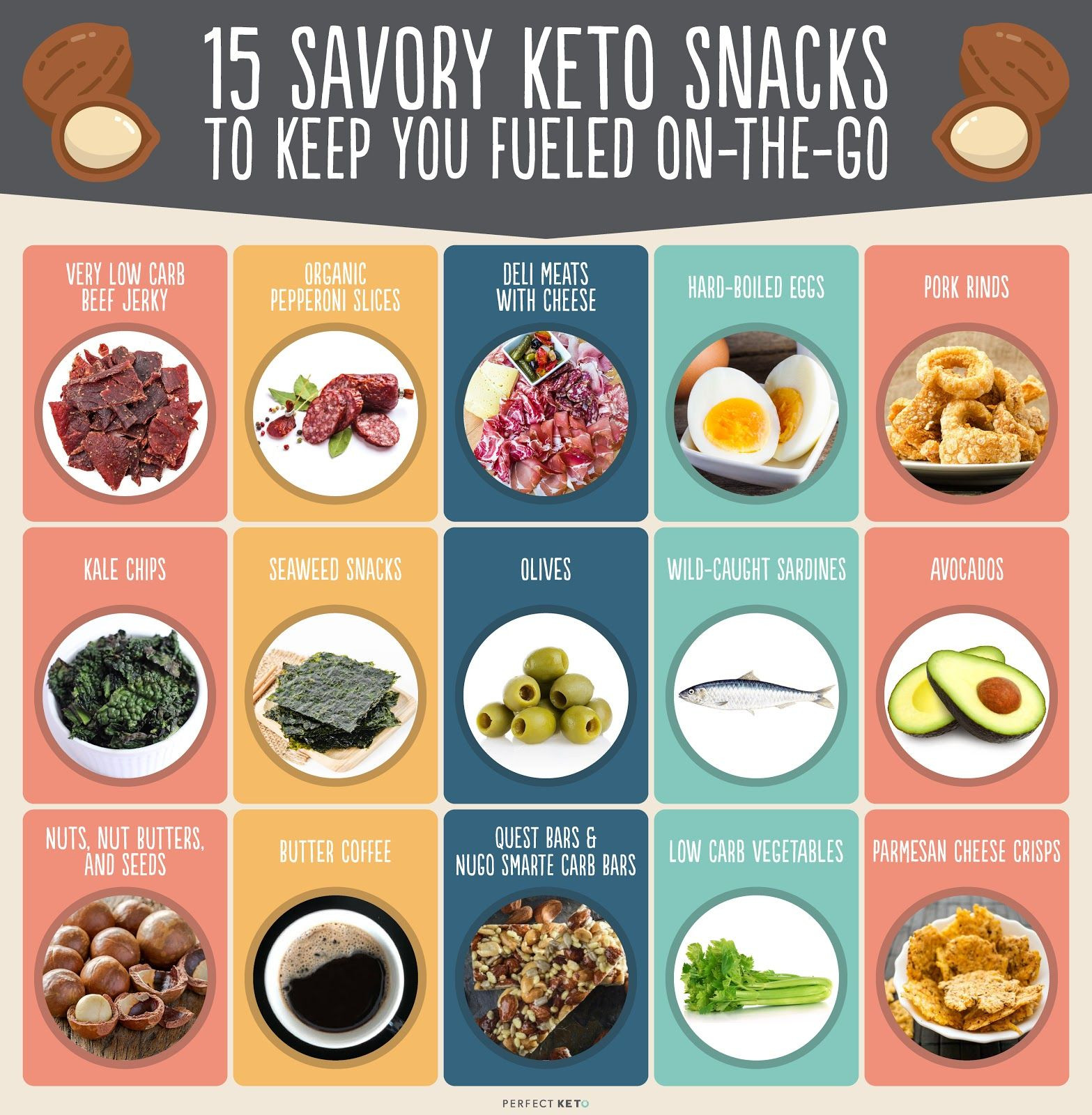 Healthy Keto Diet Snacks
 20 Best Keto Snacks to Buy in the Store