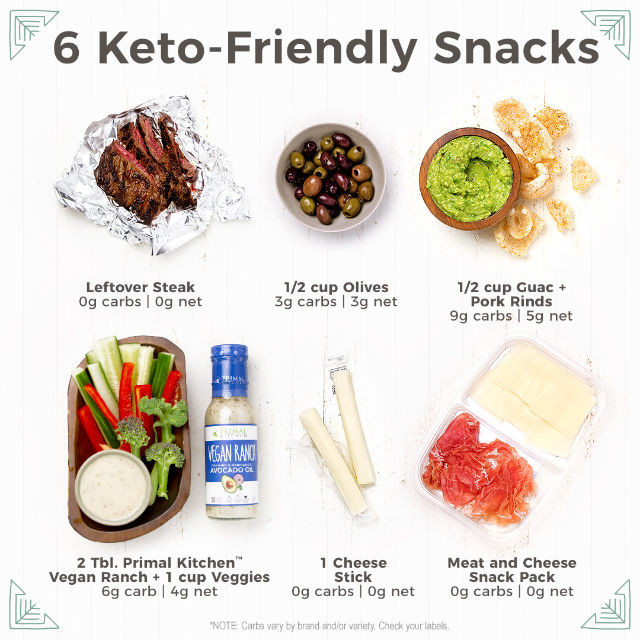 Healthy Keto Diet Snacks
 Keto Friendly Snacks