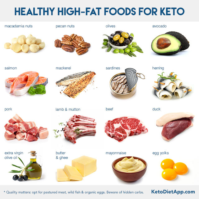Healthy Keto Fats
 How Much Fat on a Ketogenic Diet