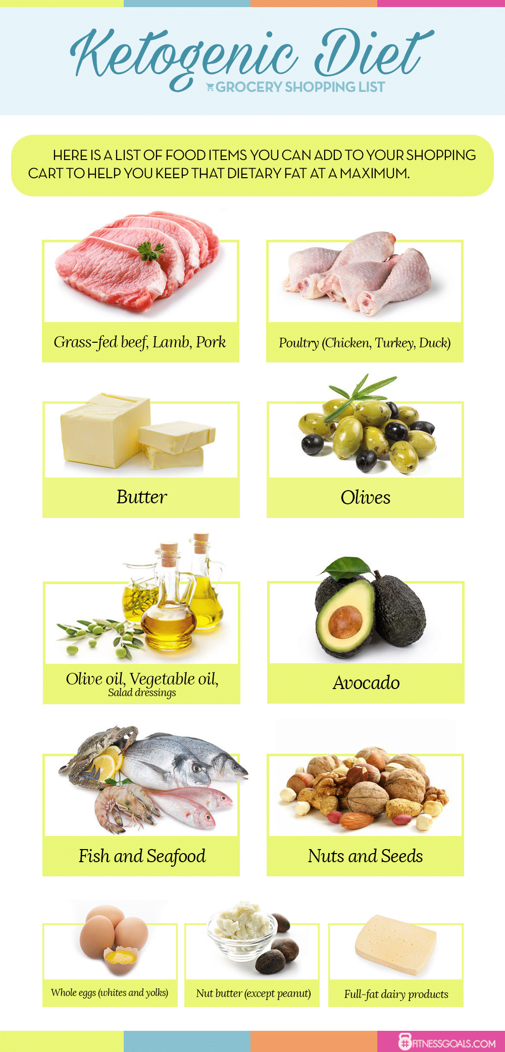Healthy Keto Fats List
 Ketogenic Diet Reviews Weight Loss Results Before and After