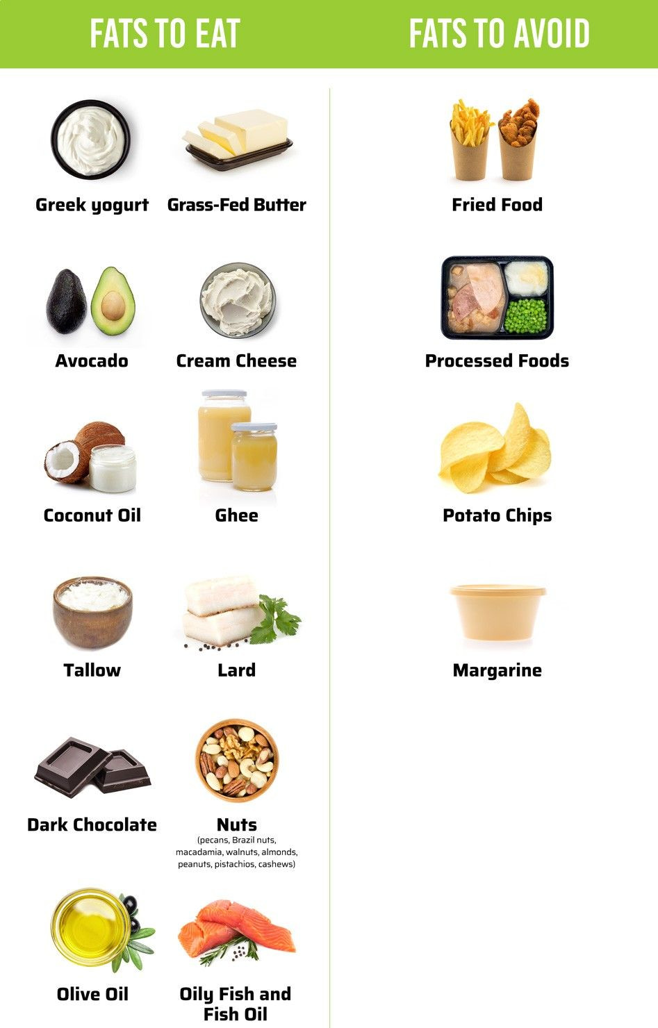 Healthy Keto Fats List
 Pin on Healthy food