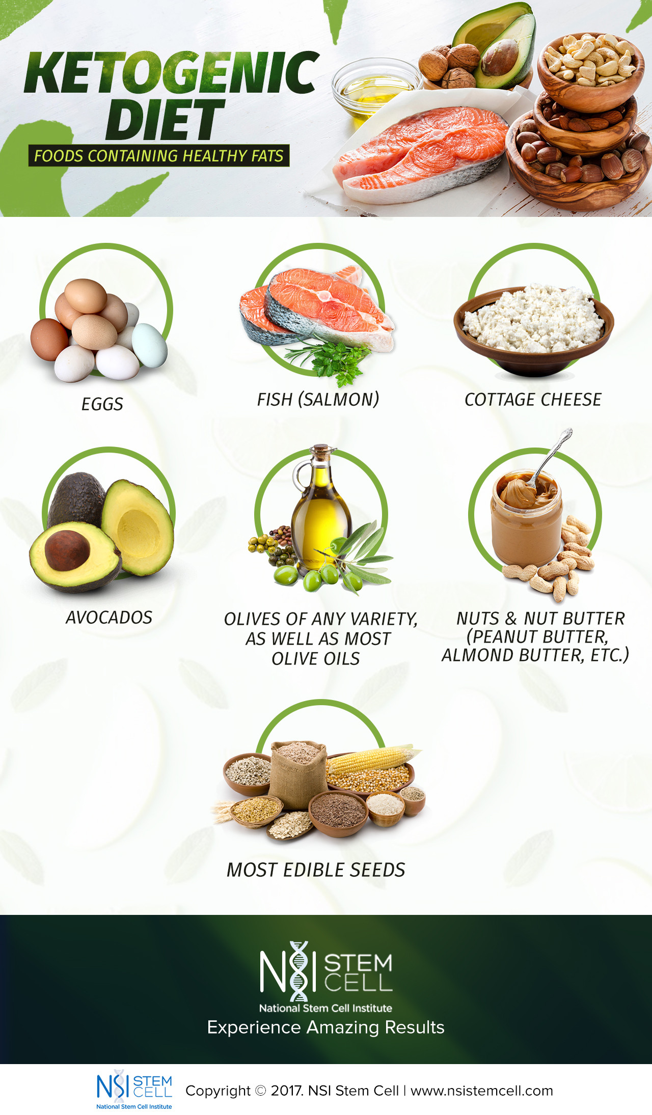 Healthy Keto Fats
 Ketogenic Method in the Diabetes Diet