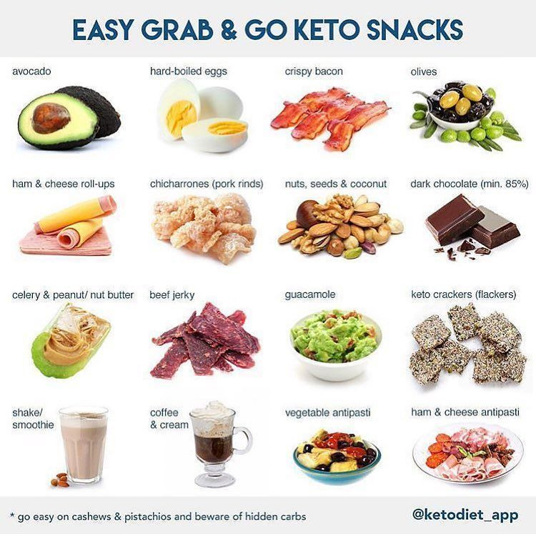 Healthy Keto Snacks Low Carb
 Healthy Keto Recipes on Instagram “Easy Keto snacks From