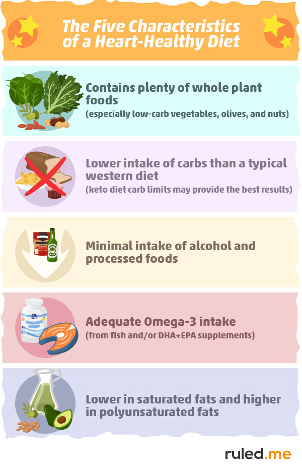 Heart Healthy Keto
 The Ketogenic Diet and Heart Disease