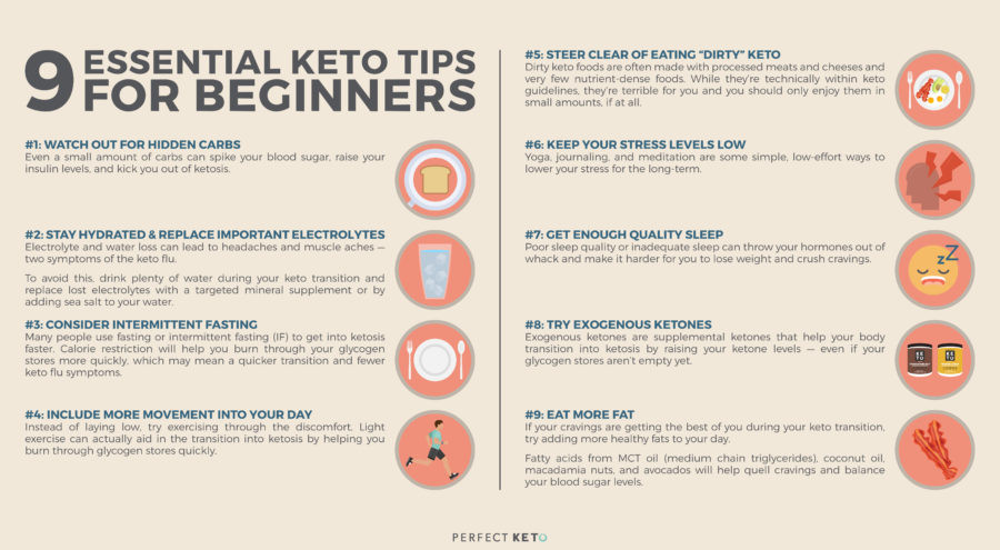 How To Keto For Beginners
 9 Essential Keto Tips For Beginners Perfect Keto