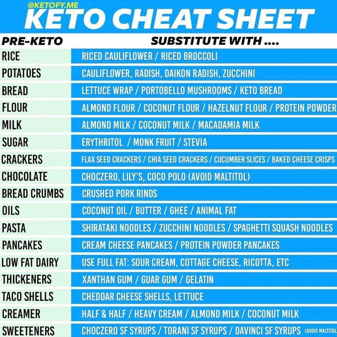 How To Start A Keto Diet Plan
 How To Start A Keto Diet Plan Now Image