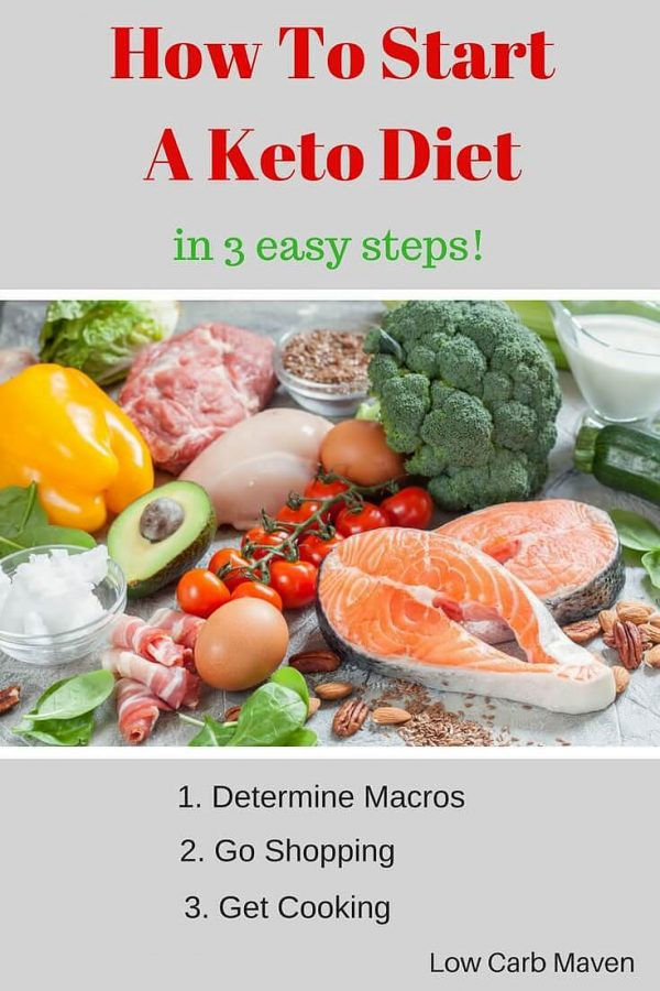 How To Start A Keto Diet Plan
 How To Start A Low Carb Diet In 3 Easy Steps