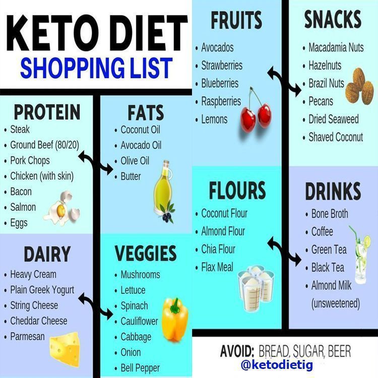 How To Start A Keto Diet Plan
 If you don t know how to start keto t properly or do