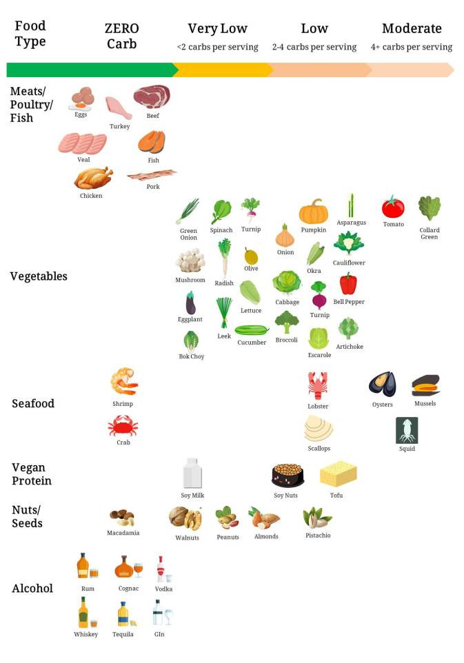 How To Start Keto Diet Food Lists
 Starting Keto Diet Checklist of Keto Diet Basics