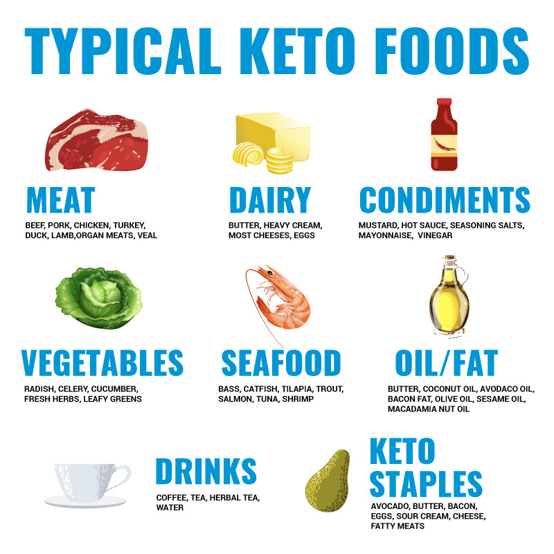 How To Start Keto Diet Food Lists
 Keto Diet Quick Start Guide