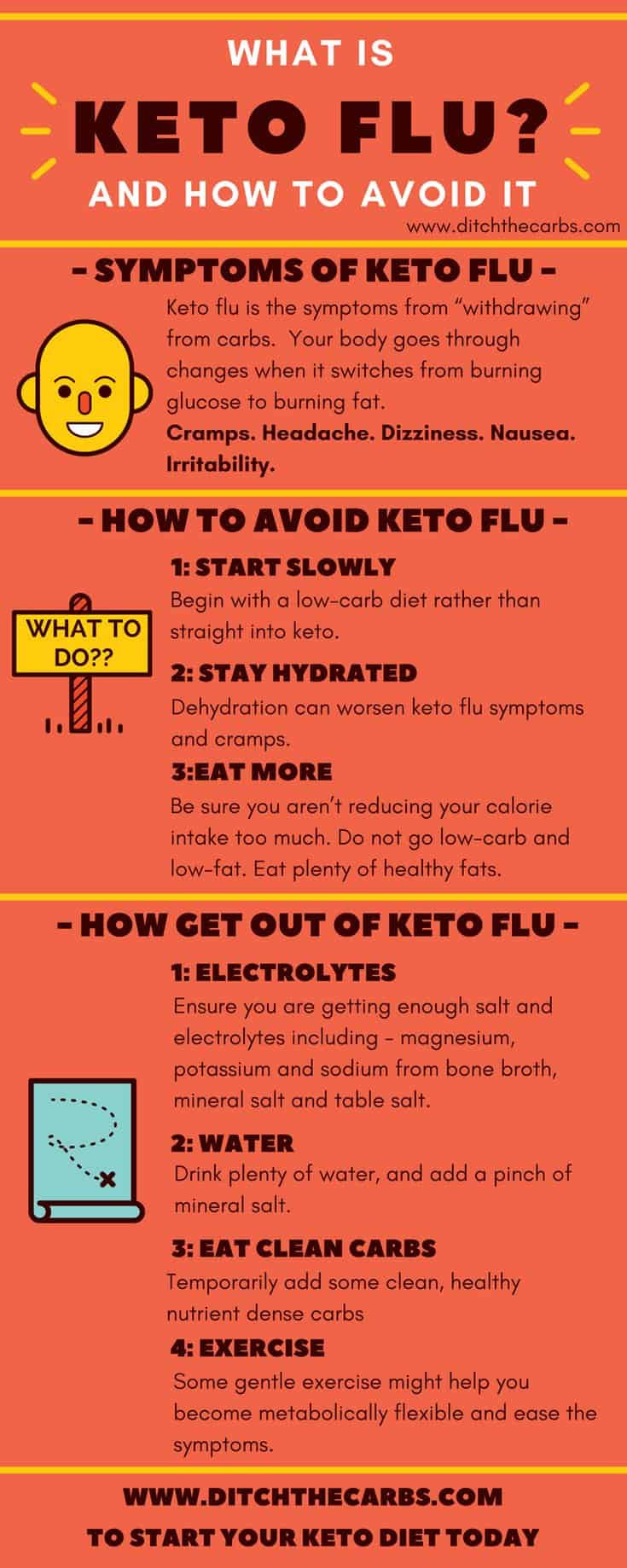 How To Start Keto For Beginners
 What is keto flu and how to avoid it all you need to