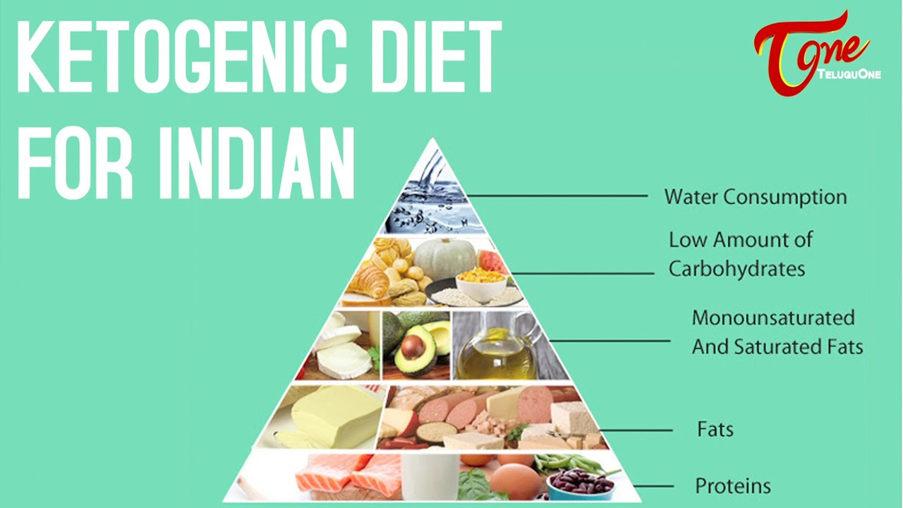 Indian Keto Diet Plan
 Ketogenic Diet for Indian Right Diet