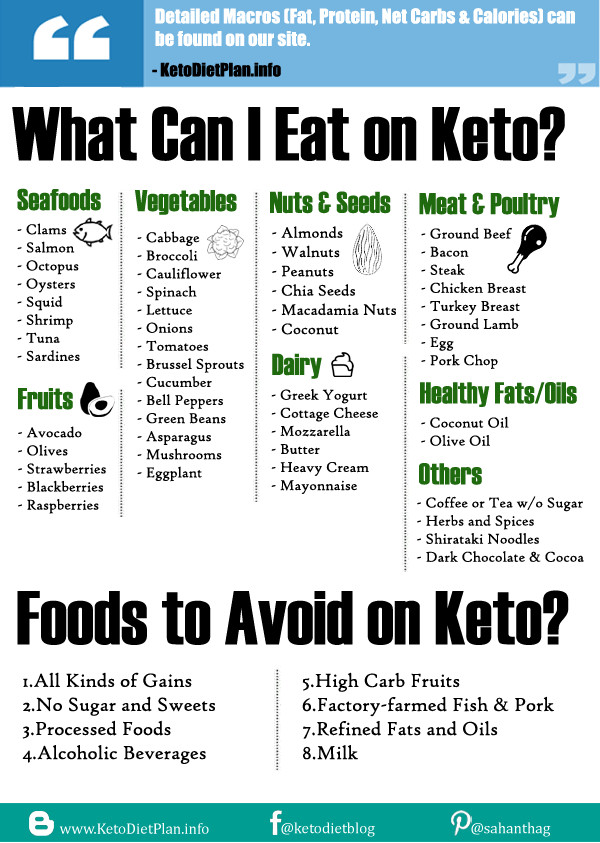 Indian Keto Diet Plan
 Collection of Keto Diet Keto Diet Indian Meal Plan