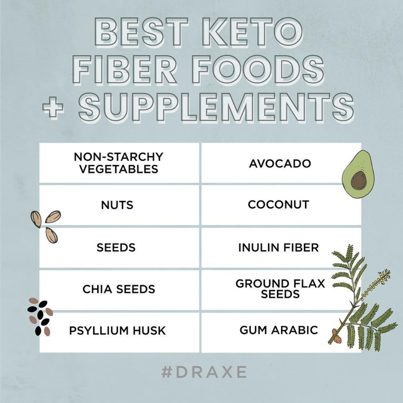 Josh Axe Keto Diet Recipes
 Best High Fiber Keto Foods and Why You Need Them