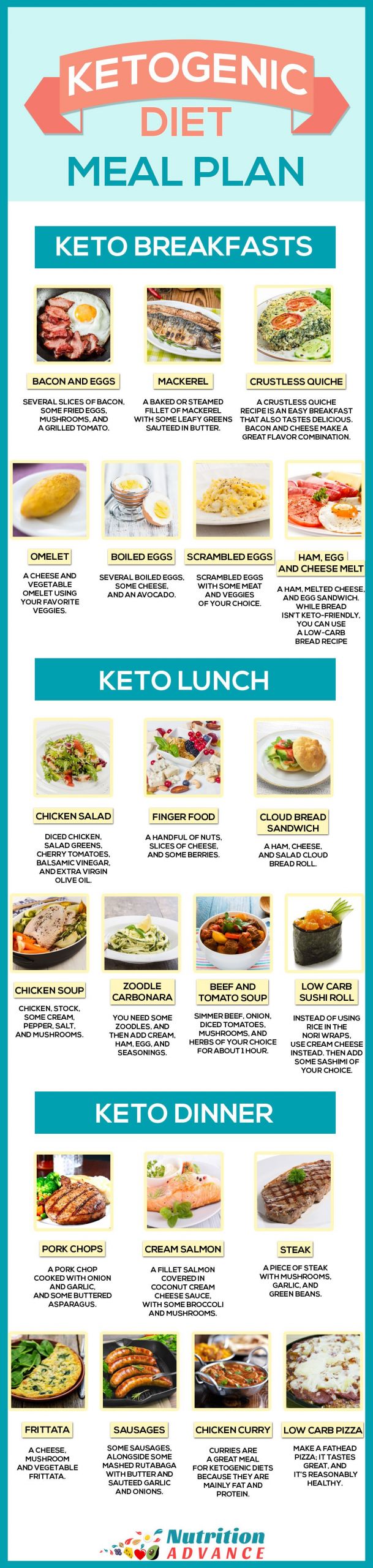 Keto Breakfast List
 The Ketogenic Diet An Ultimate Guide to Keto