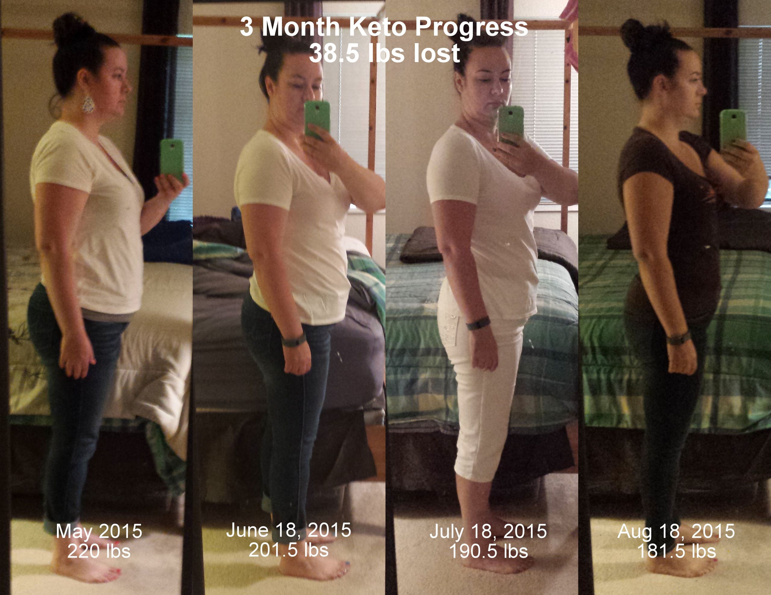 20 Fascinating Keto Diet Before And After 1 Month Best Product Reviews